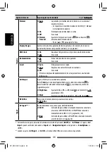 Preview for 117 page of JVC KW-NSX1 Instructions Manual