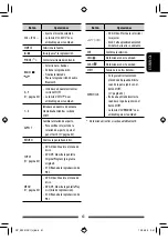 Preview for 132 page of JVC KW-NSX1 Instructions Manual