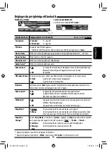 Preview for 201 page of JVC KW-NSX1 Instructions Manual