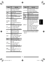 Preview for 203 page of JVC KW-NSX1 Instructions Manual