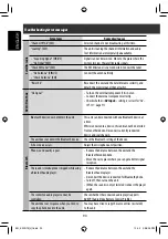 Preview for 90 page of JVC KW-NT3HD Instructions Manual