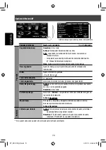 Preview for 164 page of JVC KW-NT3HD Instructions Manual