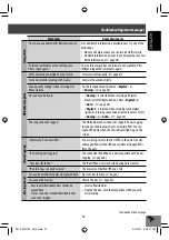 Preview for 91 page of JVC KW-NT50HDT Instructions Manual