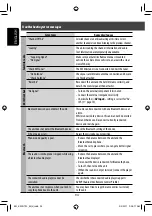 Предварительный просмотр 94 страницы JVC KW-NT50HDT Instructions Manual