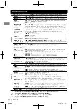 Предварительный просмотр 88 страницы JVC KW-R800BT Instruction Manual