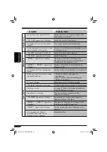 Предварительный просмотр 66 страницы JVC KW-TC801 Instructions Manual