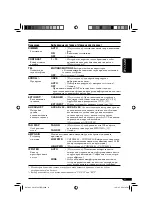 Preview for 49 page of JVC KW-XC407 Service Manual