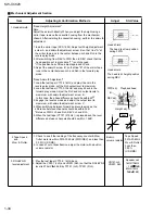 Предварительный просмотр 34 страницы JVC KW-XC828 Service Manual