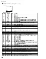 Предварительный просмотр 38 страницы JVC KW-XC828 Service Manual