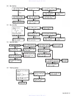 Предварительный просмотр 31 страницы JVC KW-XC858 Service Manual