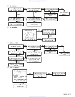 Preview for 33 page of JVC KW-XC88 Service Manual