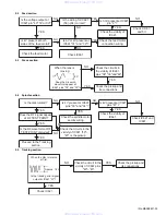 Preview for 69 page of JVC KW-XC88 Service Manual