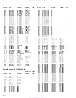 Preview for 137 page of JVC KW-XC88 Service Manual