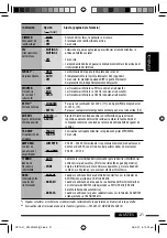 Предварительный просмотр 51 страницы JVC KW-XG500 - Radio / CD Player Instructions Manual