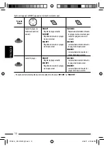 Предварительный просмотр 72 страницы JVC KW-XG500 - Radio / CD Player Instructions Manual