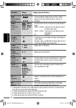 Предварительный просмотр 80 страницы JVC KW-XG500 - Radio / CD Player Instructions Manual