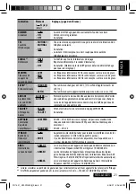 Предварительный просмотр 81 страницы JVC KW-XG500 - Radio / CD Player Instructions Manual