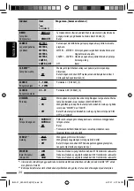 Предварительный просмотр 60 страницы JVC KW-XG705 Instructions Manual