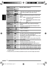 Preview for 60 page of JVC KW-XG706H Instructions Manual