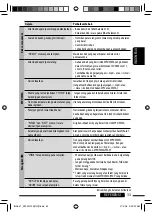 Preview for 69 page of JVC KW-XG706H Instructions Manual