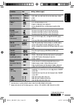 Предварительный просмотр 29 страницы JVC KW-XG707 Instructions Manual