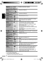 Предварительный просмотр 68 страницы JVC KW-XG707 Instructions Manual