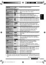 Предварительный просмотр 69 страницы JVC KW-XG707 Instructions Manual