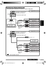 Предварительный просмотр 105 страницы JVC KW-XG707 Instructions Manual