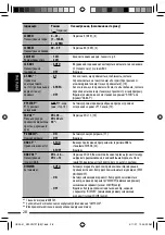 Предварительный просмотр 108 страницы JVC KW-XG707 Instructions Manual