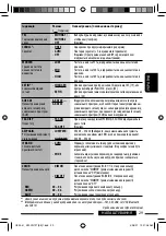 Предварительный просмотр 109 страницы JVC KW-XG707 Instructions Manual