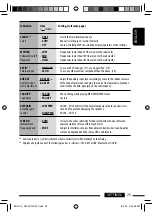 Preview for 25 page of JVC KW-XG70HM Instructions Manual