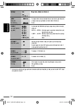 Preview for 60 page of JVC KW-XG70HM Instructions Manual