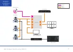 Preview for 41 page of JVC KY-PZ100 Configuration Manual