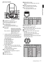 Предварительный просмотр 21 страницы JVC KY-PZ100BE Instructions Manual