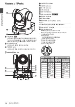 Предварительный просмотр 16 страницы JVC KY-PZ200 Series Instructions Manual