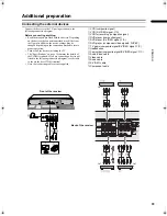 Preview for 35 page of JVC LCT1445-001A Instructions Manual