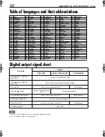 Preview for 92 page of JVC LET0239-001A Instructions Manual