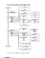 Предварительный просмотр 15 страницы JVC LM-15G Instructions Manual