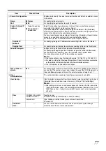 Preview for 85 page of JVC LST0728-001B Instructions Manual