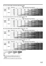 Preview for 151 page of JVC LST0728-001B Instructions Manual