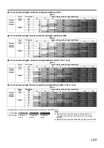 Предварительный просмотр 157 страницы JVC LST0728-001C Instructions Manual