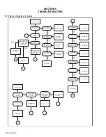 Предварительный просмотр 22 страницы JVC LT-17AX5 Service Manual