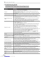 Preview for 34 page of JVC LT-19A200 - 19" LCD TV User Manual