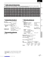 Preview for 37 page of JVC LT-19A200 - 19" LCD TV User Manual