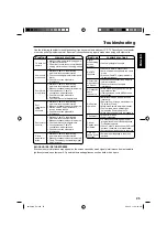 Предварительный просмотр 25 страницы JVC LT-19A210 Owner'S Manual