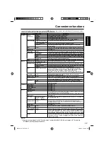 Preview for 17 page of JVC LT-19E621 Instructions Manual