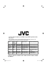 Предварительный просмотр 79 страницы JVC LT-19HA22U Operating Instructions Manual