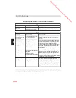 Предварительный просмотр 58 страницы JVC LT-19HA52U Operating Instructions Manual