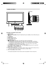 Предварительный просмотр 5 страницы JVC LT-19J1 Operating Instructions Manual