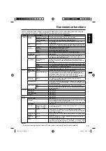 Предварительный просмотр 17 страницы JVC LT-22E710 Owner'S Manual